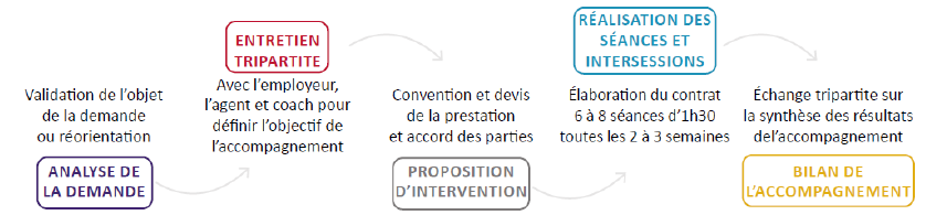 Image non porteuse d'information